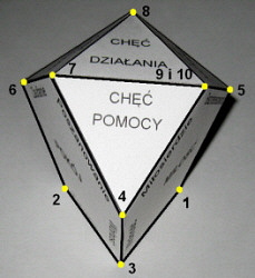 Przykazania Boże